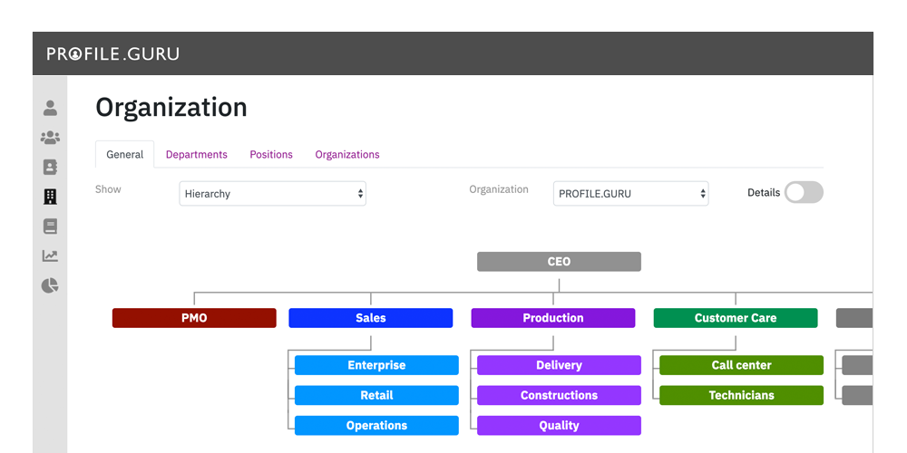 Auto-generated org chart and positions in the human resources management system PROFILE.GURU